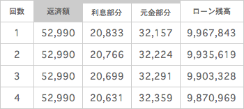 償還予定表の例