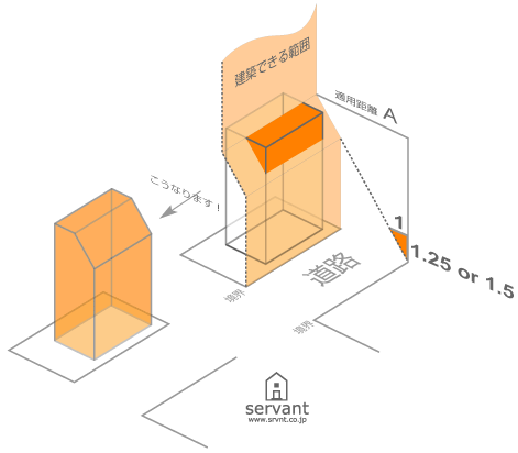 建築できる範囲